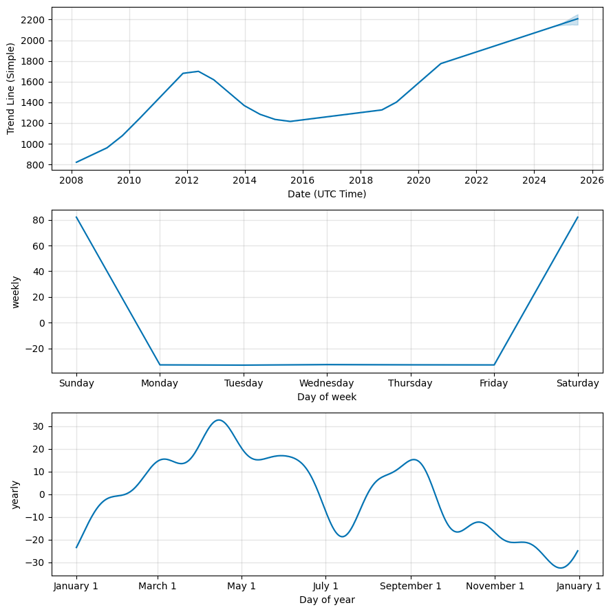 GC (GC) price
                                    forecast, Foreig exchange prediction components, GC                                    future price