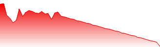 USDC - USDC price prediction and price forecast